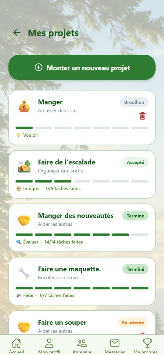 La liste des projets d'un jeune, avec leur étape et leur statut